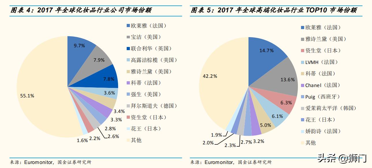 资生堂化妆品变化史,资生堂化妆品前景