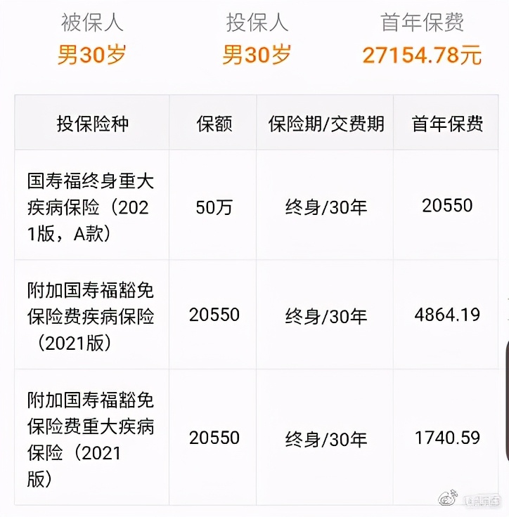 重疾险保险产品测评,人寿国寿福重疾险怎么样