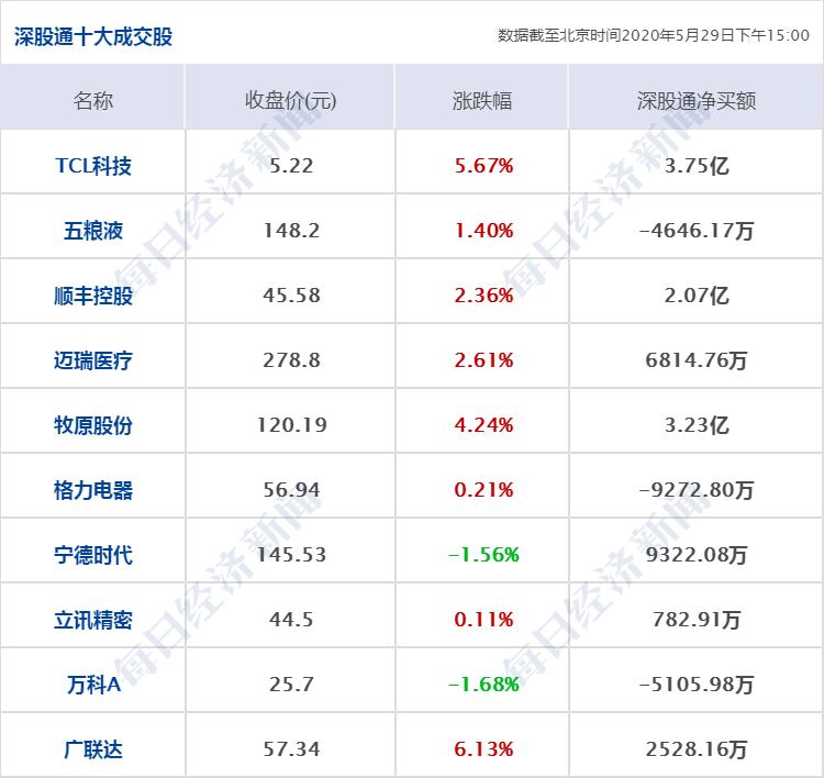 特朗普:终止与世卫关系;上交所:将推出做市商制度、引单次T+0交易;仝卓改高考身份,教育部坚决追查到底