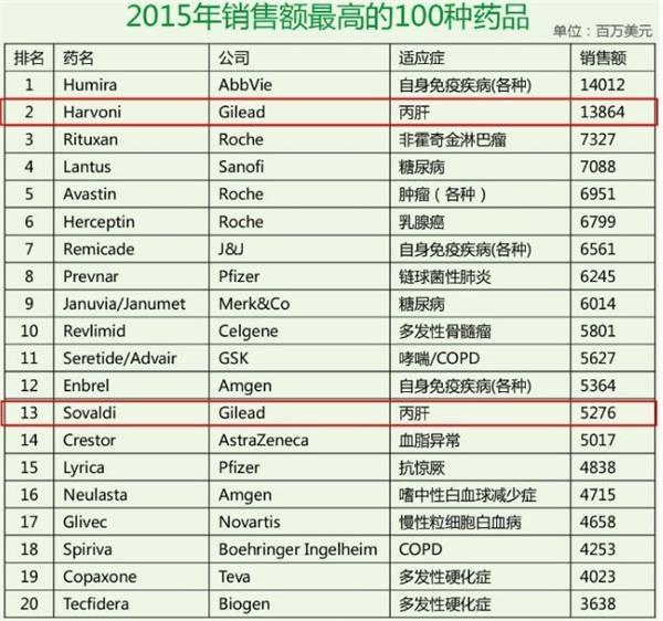 最新治疗肺炎新药 (最新治疗肺炎新药上市)