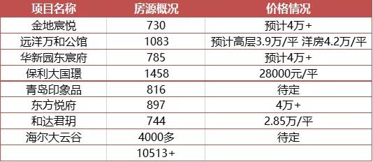 浮山后房价降了吗,浮山后的房价会跌么