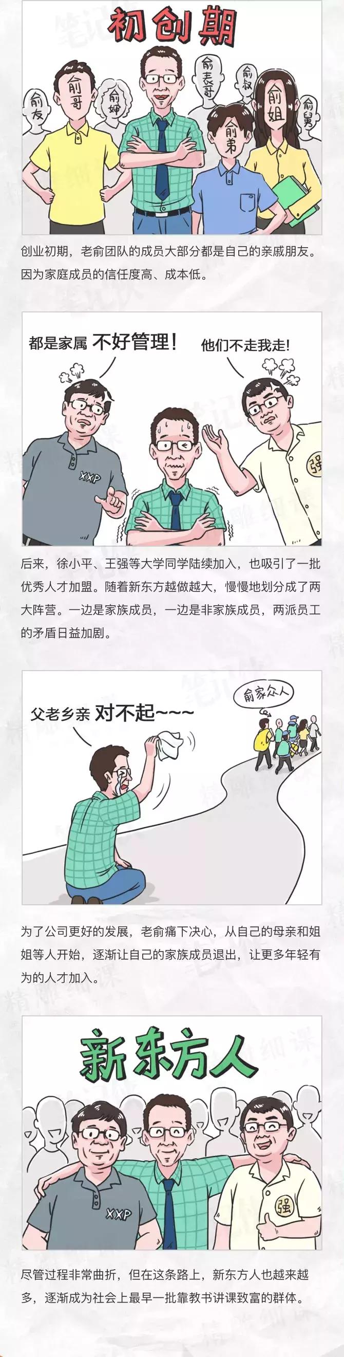 一幅漫画,看懂新东方25年成长之路