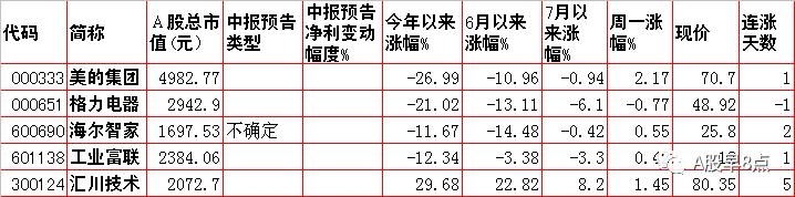 周二股市重大投资参考