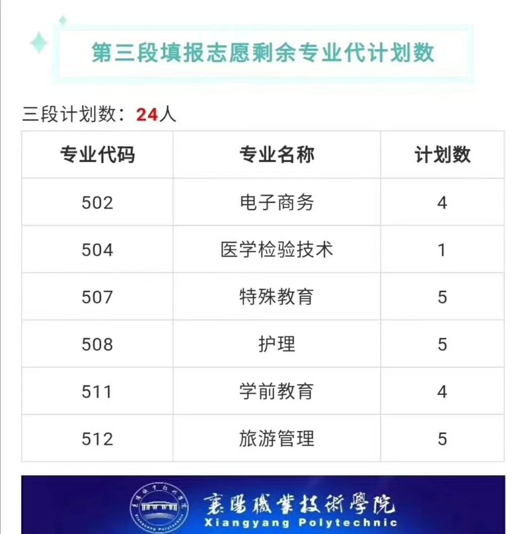 想学医但是分不高怎么报,湖北技能高考口腔医学大专预科班