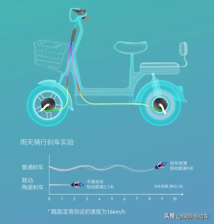 电动车后轮刹车有异响抹黄油,雅迪电动车刹车异响怎么解决