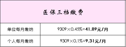 在深圳工作多少钱得交个人所得税,在深圳打工要拿多少工资
