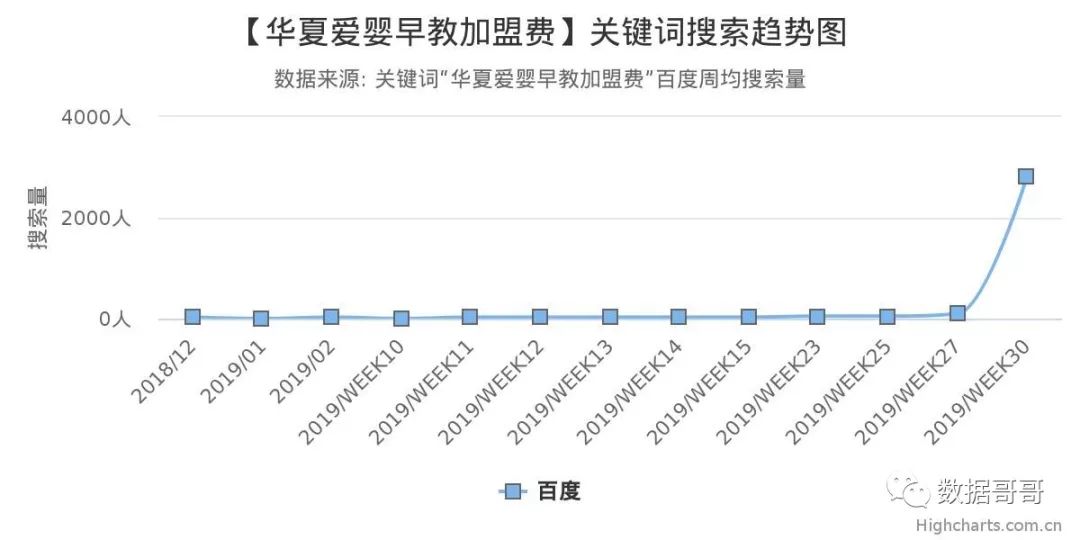 品牌教育辅导机构加盟,教育机构加盟品牌