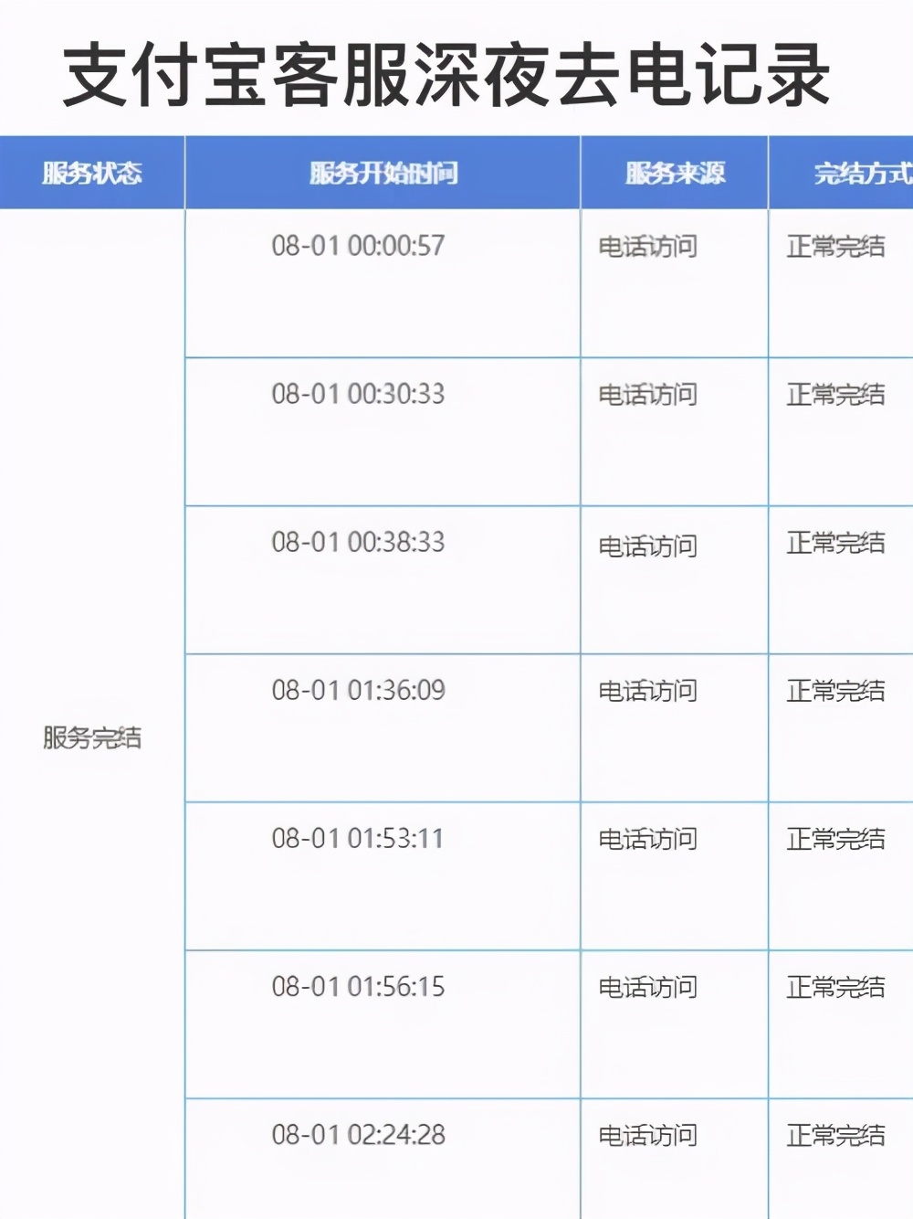 全球最大IPO背后，安徽90后支付宝客服小二服务有温度