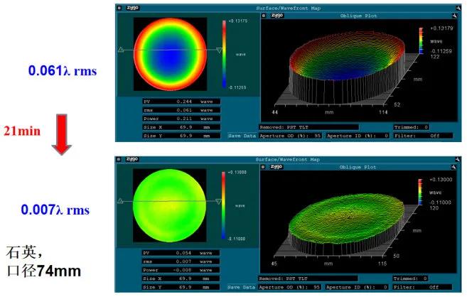 离子束式抛光机,离子束抛光机真实案例