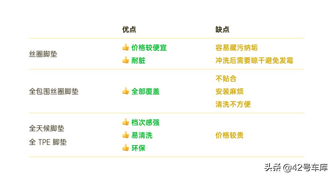 特斯拉model3最新款脚垫,最新款特斯拉model3脚垫