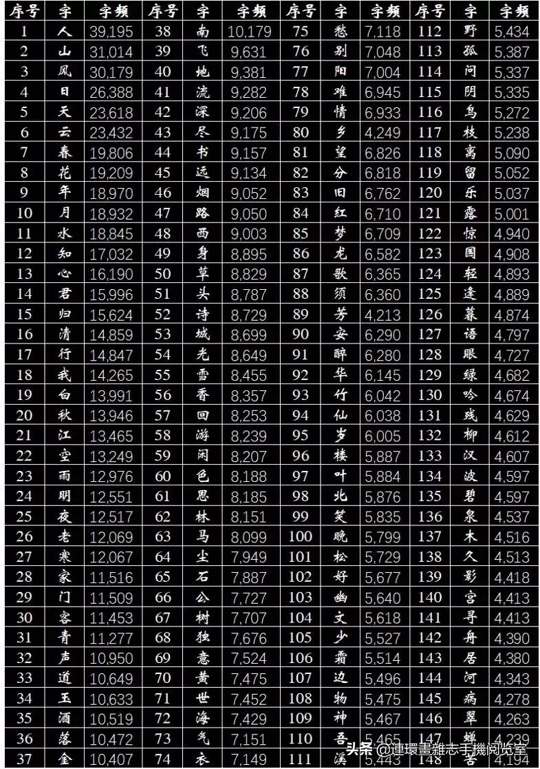 解析唐诗300首,唐诗深度解析300首书籍