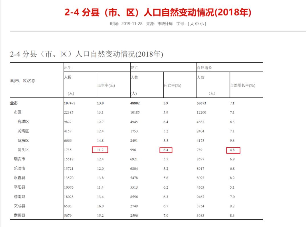 去温州买房,洞头的房子值不值得买