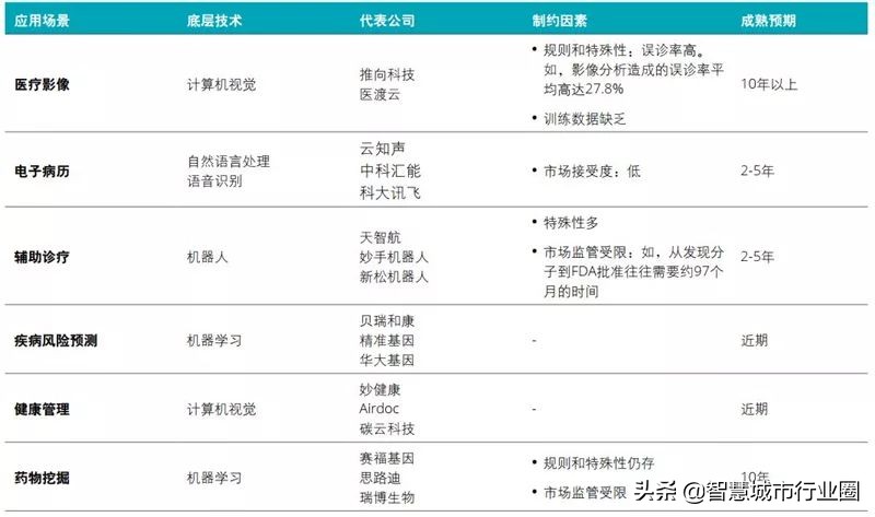 德勤全球AI白皮书：8大新趋势+3个关键技术（附PDF*载下**）