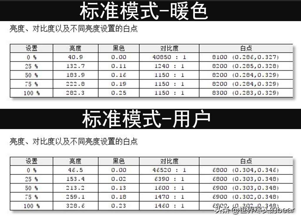 泰坦军团n34sq-plus评测,让视野更宽广与世界同脉动
