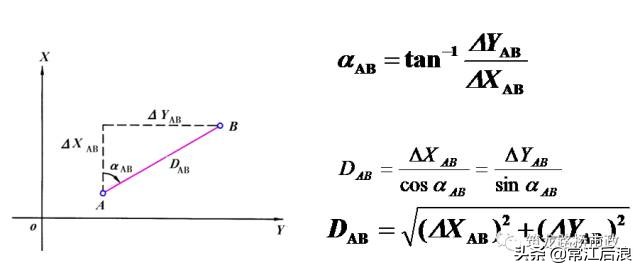 新手如何快速学会水准测量方法,导线测量二等水准教程