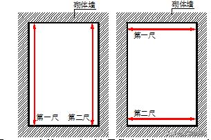 中建集团-砌筑工程施工方案（范本）