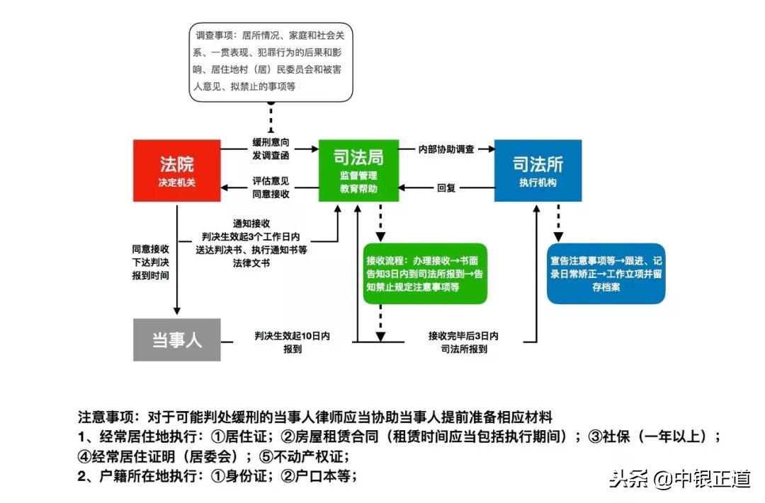 什么是缓刑判缓刑还用坐牢吗,缓刑不用坐牢了吗
