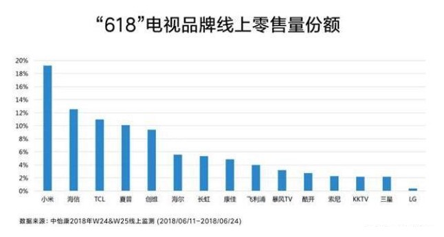 如何选购4k电视,买电视有必要买4k的吗