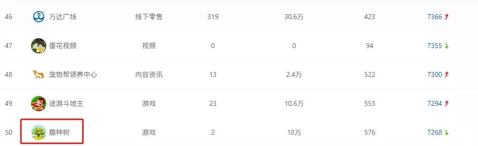 偷菜游戏最早是在哪个平台,偷菜的游戏有什么好处