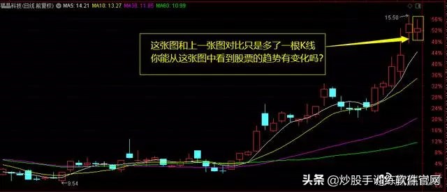 终于有人把分时买入法说得透彻了,终于有人把股票讲清楚了