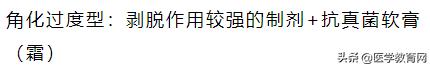 常见的5个皮肤病外用药家中必备,10种常见皮肤病联合用药