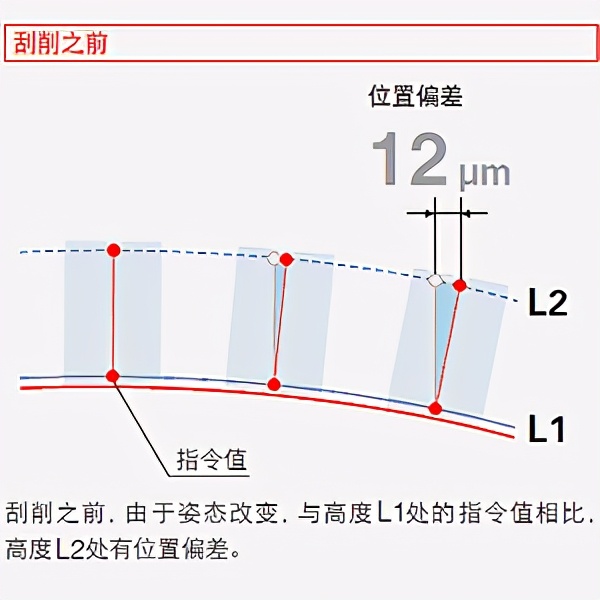 中国进口瑞士精密机床,瑞士高精度机床