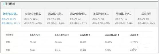 淘宝宝贝如何提高权重排名,淘宝宝贝排名权重详解