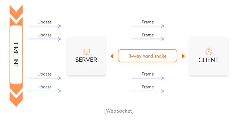 图文深入http三次握手核心问题【思维导图】