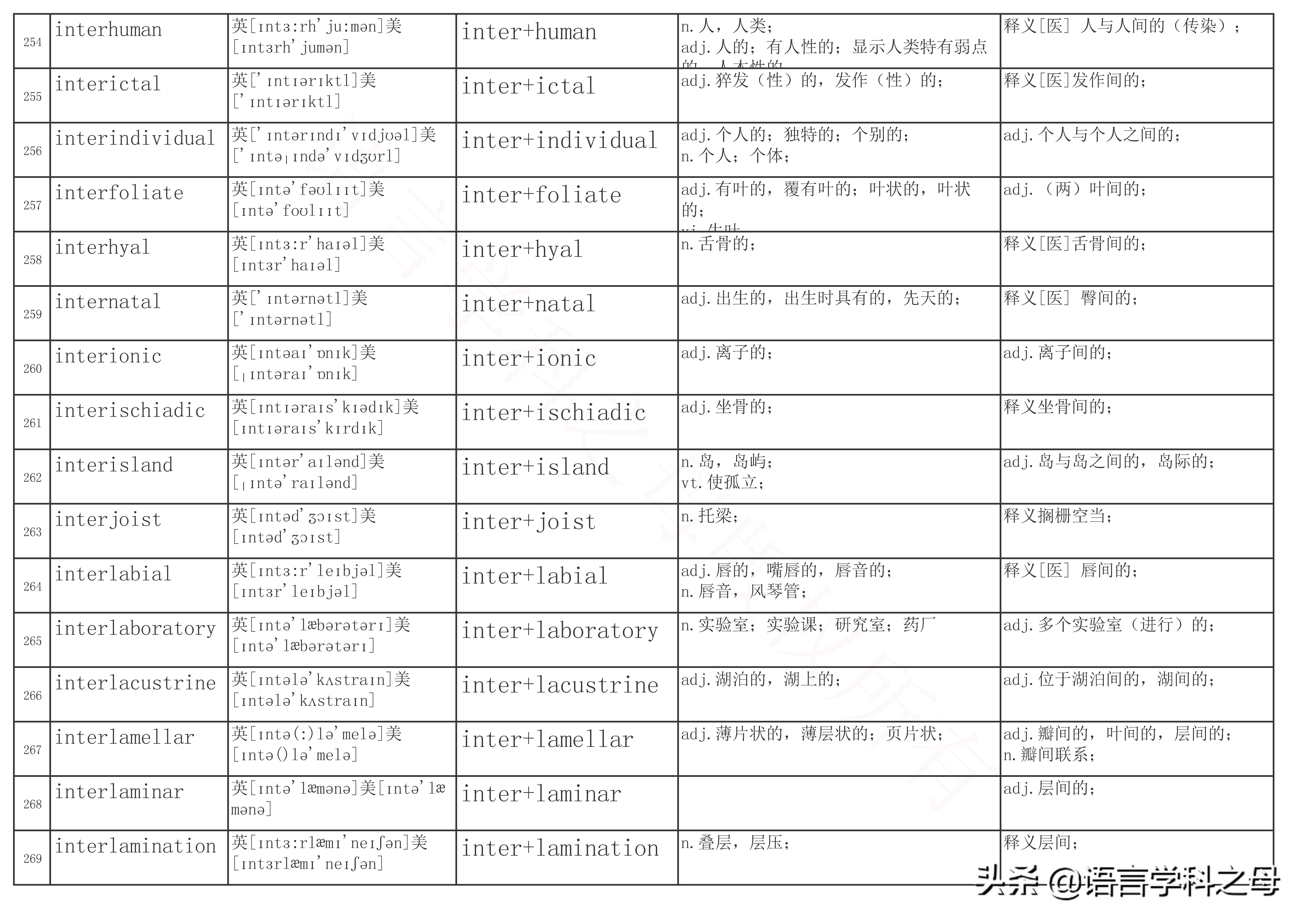 inter前缀的单词大全简便记忆,以inter为前缀的单词词性