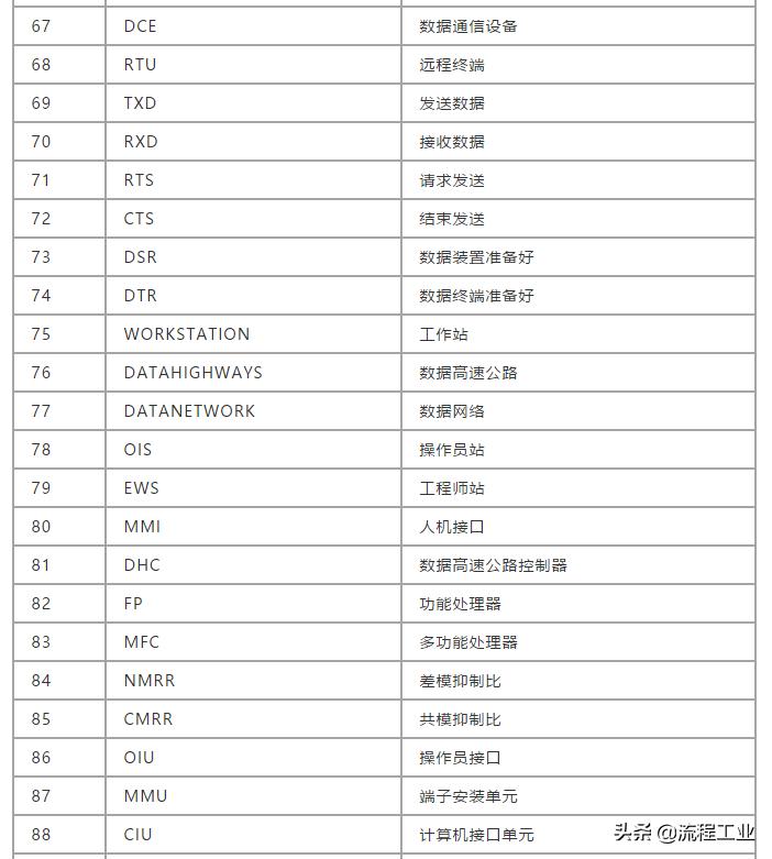 西门子dcs编程术语,仪表自动化与dcs基础知识
