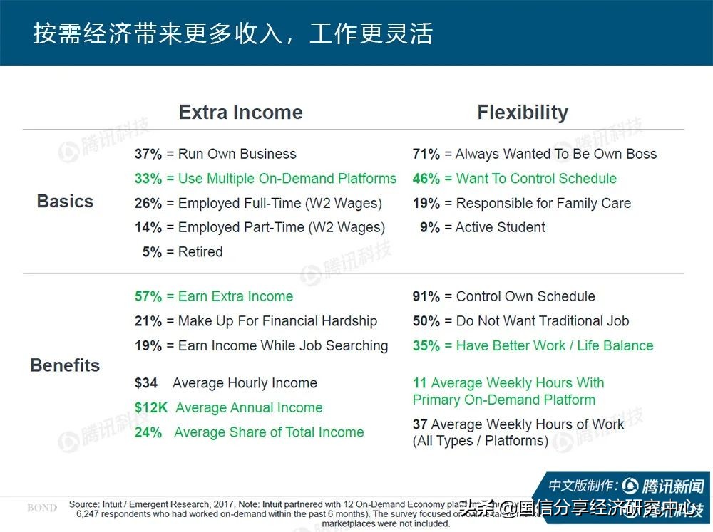 “互联网女皇”疫情趋势报告全文：新冠疫情过后，世界将会怎样？