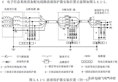 避雷器和漏电保护器,浪涌避雷保护器起什么作用