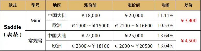 chanel包和lv包哪个更值得入手,chanel2018季节款包