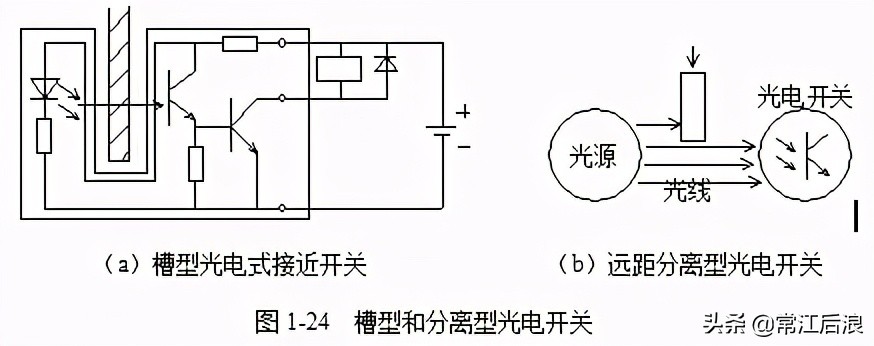 掌握常见低压控制电器的功能特点,苏州常见的低压电器有哪些