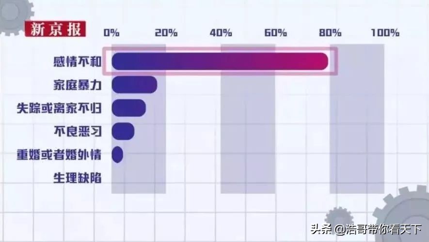 疫情离婚预约爆满,70%由女方提出:原来这么多人的恩爱是假的