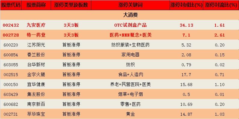 钱龙最新股市消息,钱龙板块分析最新行情哪里看