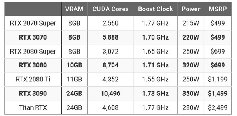 2021年最佳3d渲染,3d怎样选择用gpu渲染