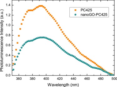 二氧化钛光催化剂机理示意图,二氧化钛半导体光催化材料的机理