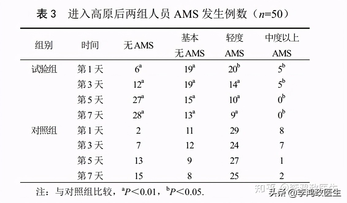 红景天胶囊可以预防高原反应吗,儿童能喝红景天水预防高原反应嘛