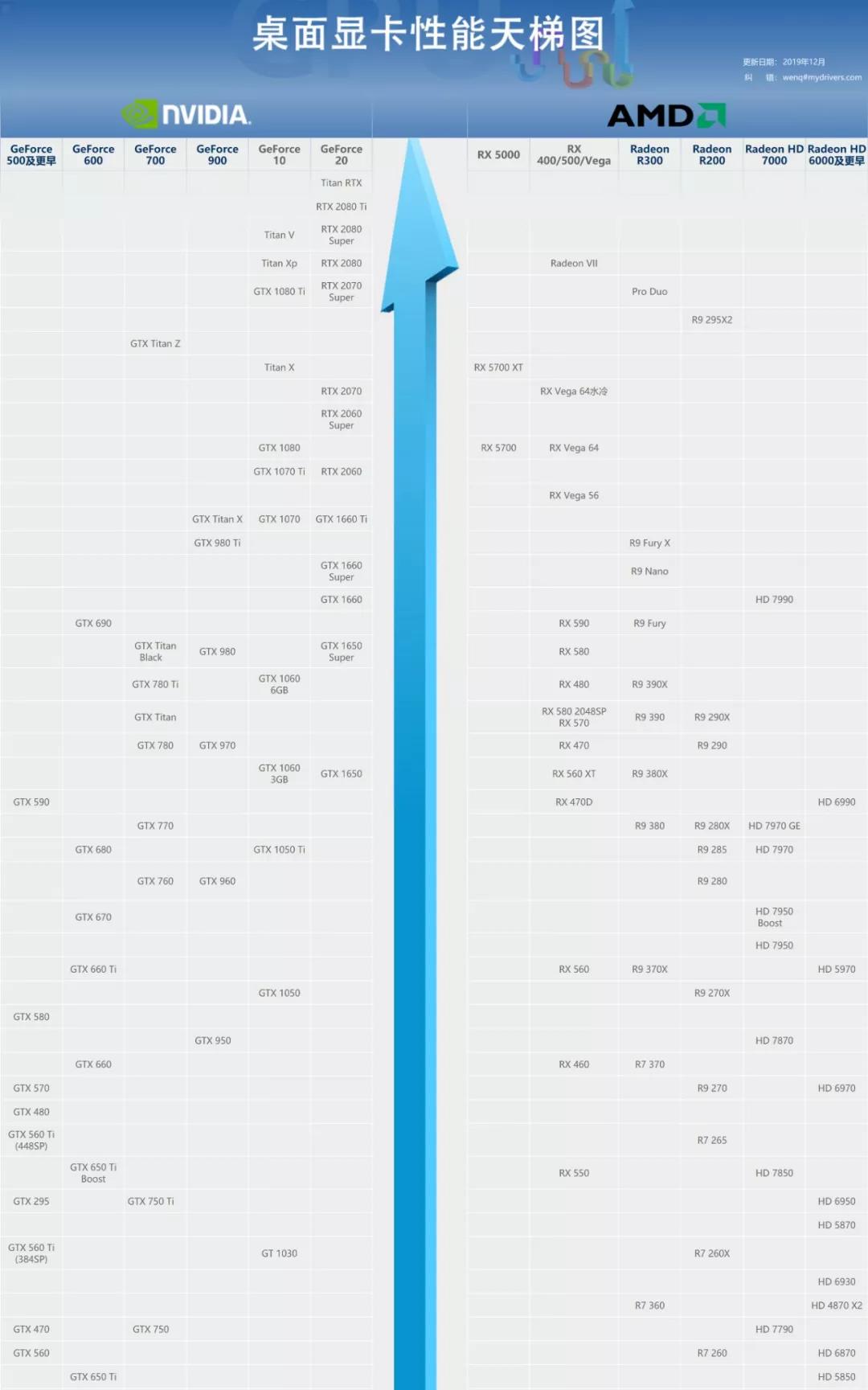 不懂硬件的人怎么配置电脑,电脑小白怎么配电脑不被坑