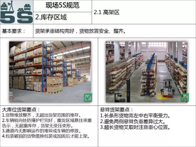 工厂5s管理与现场改善方法,5s管理与现场改善方法ppt