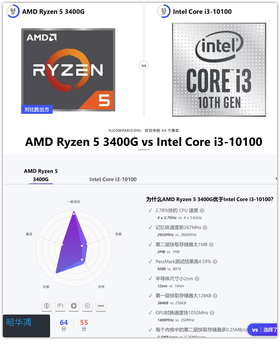简单的从实践到开发完成一个项目,从基础到实战教程