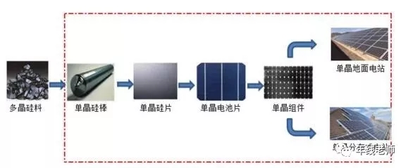 隆基股份属于高科技吗,隆基股份在光伏企业的排名