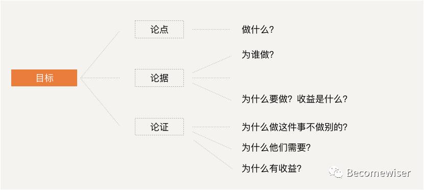 数据分析的逻辑思维有哪些,数据分析思维方法和技巧的书