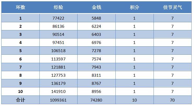 十一活动队形,十一环活动