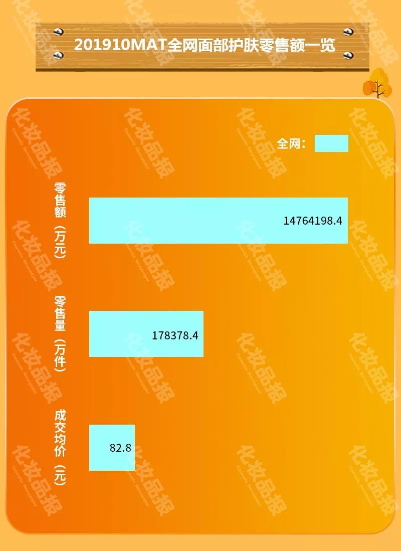 欧莱雅和百雀羚护肤品哪个好用,欧莱雅和百雀羚哪一款化妆品好