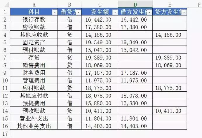 excel100个常用的小技巧,excel超实用的30个函数建议收藏