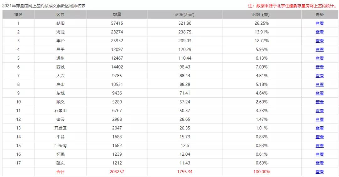 昌平海淀楼盘,昌平区新楼盘推荐
