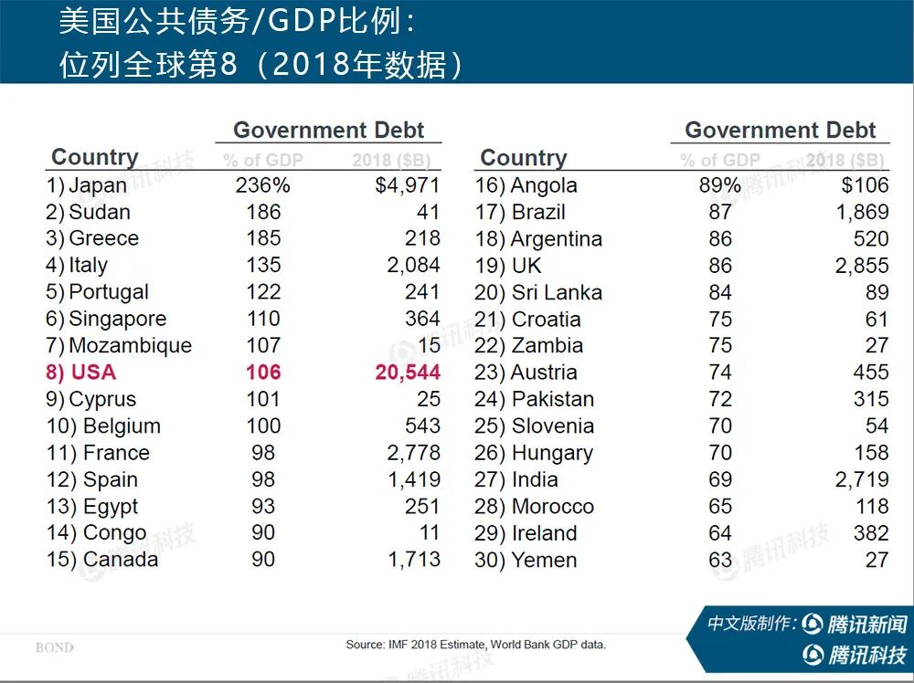 独家首发|互联网女皇疫情趋势报告:疫情过后世界将会怎样?