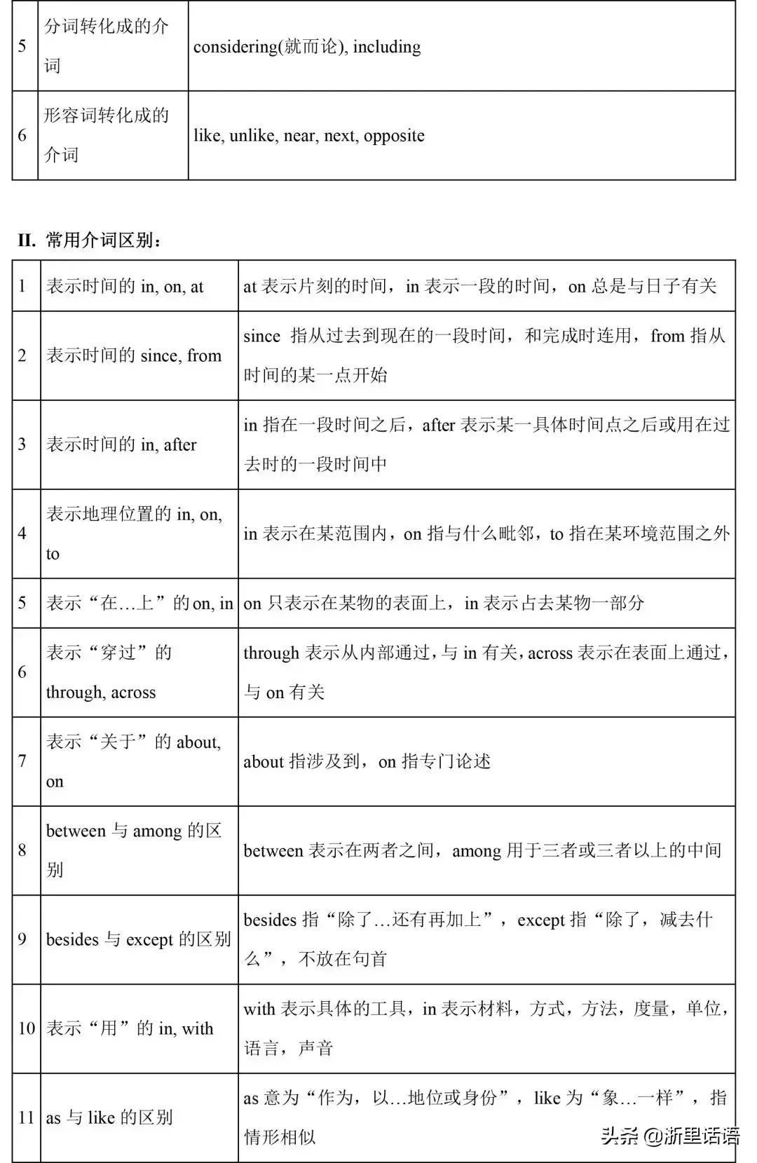 初中英语1-6册217条语法梳理,初中三年英语语法知识点归纳全套